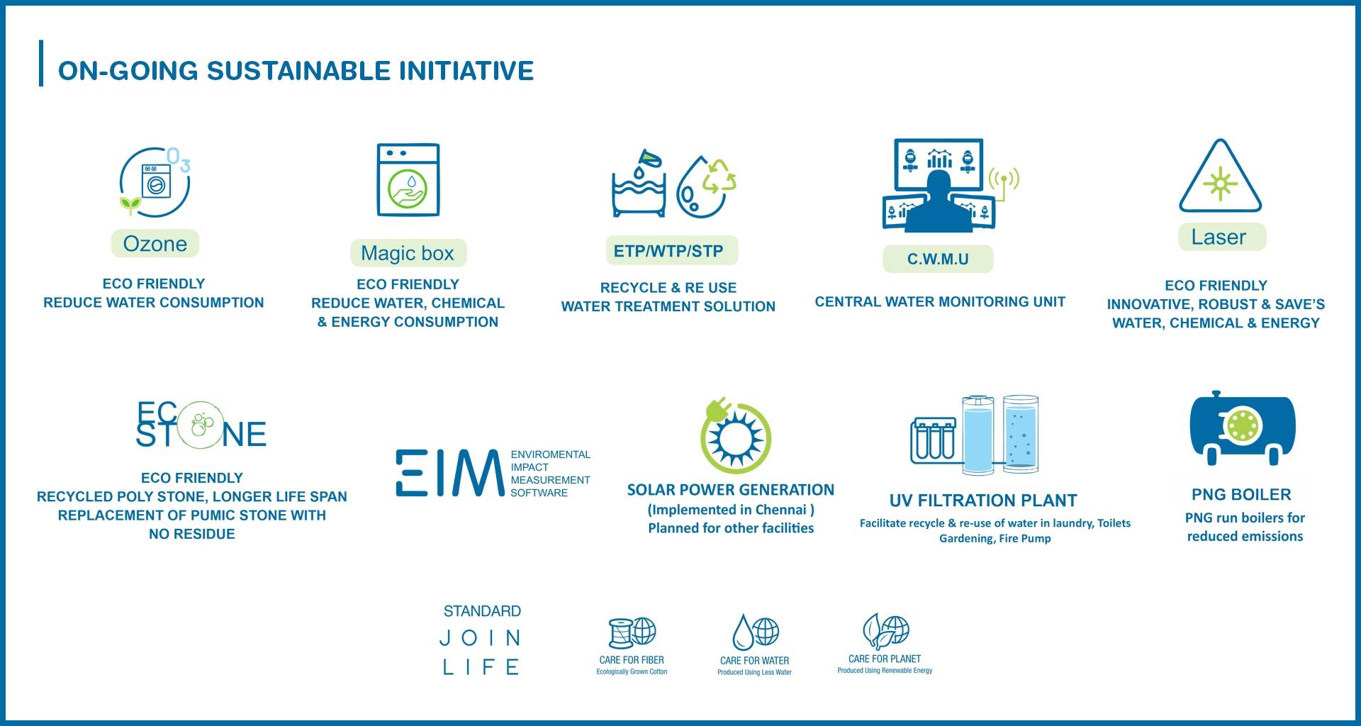 sustainable section