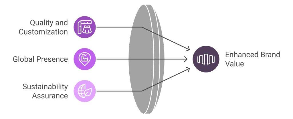 Strategic Partnership Benefits