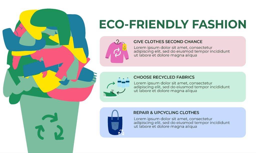 How Are Fashion Organizations Addressing Sustainability?
